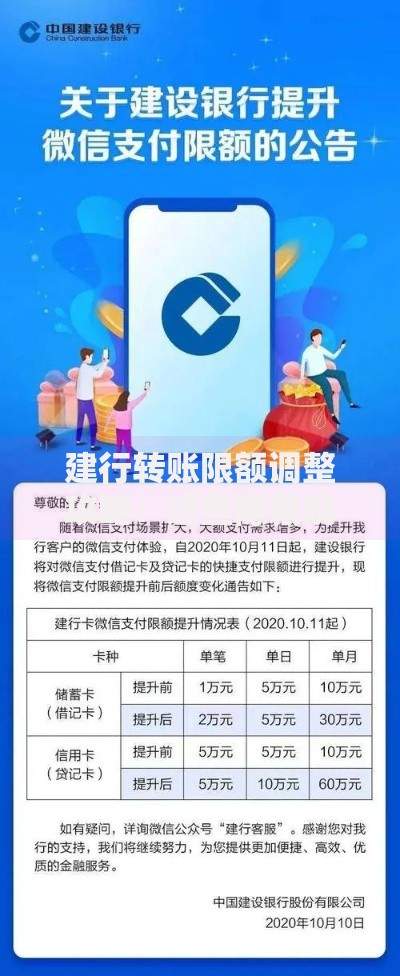 建行转账限额调整攻略：这些隐藏规则你必须知道