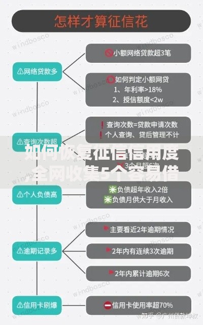 如何恢复征信信用度,全网收集5个容易借钱的小额平台 如何恢复征信信用度,全网收集5个容易借钱的小额平台