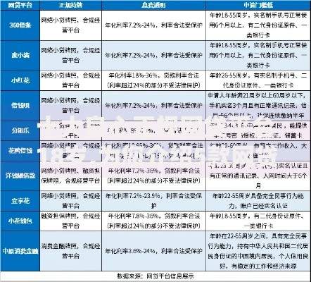 十大良心正规网贷平台18岁,为您介绍5款网贷平台哪家好 十大良心正规网贷平台18岁,为您介绍5款网贷平台哪家好