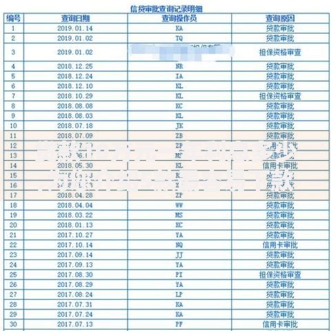 贷款10万元一年利息多少,为您介绍5款最容易下款的贷款平台不看征信 贷款10万元一年利息多少,为您介绍5款最容易下款的贷款平台不看征信