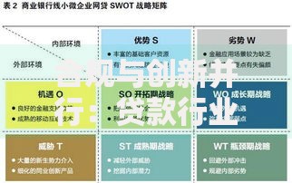 合规与创新并行：贷款行业如何实现双轨驱动发展？