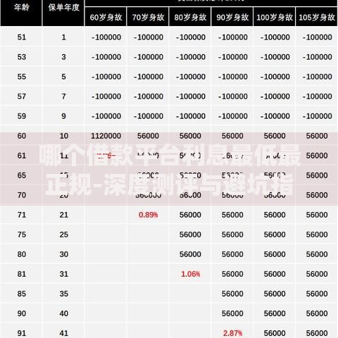 哪个借款平台利息最低最正规-深度测评与避坑指南
