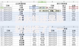 流水帐还是账别纠结了！一文看懂正确用法与记账技巧