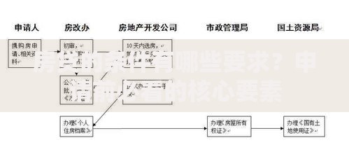 房贷的条件有哪些要求？申请前必看的核心要素