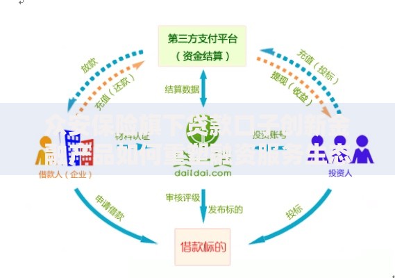 众安保险旗下贷款口子创新金融产品如何重塑融资服务生态？