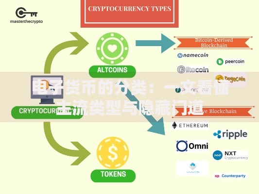 电子货币的分类:一文看懂主流类型与隐藏门道 电子货币的分类:一文看懂主流类型与隐藏门道