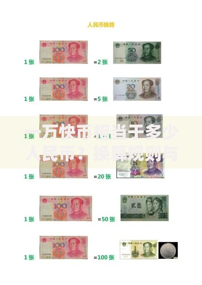 一万快币相当于多少人民币？换算规则与使用场景解析