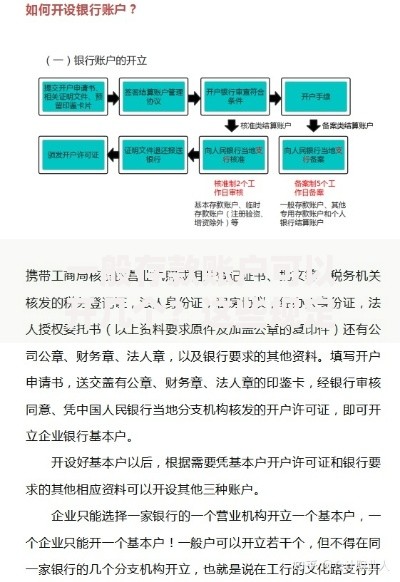 一般存款账户可以开几个？这些规定和限制要提前了解