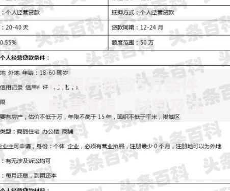 工商银行贷款5万条件：申请流程、材料及注意事项全解析