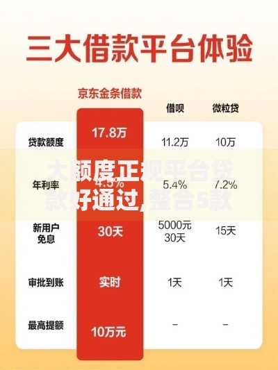 大额度正规平台贷款好通过,整合5款征信黑了还能借钱的平台