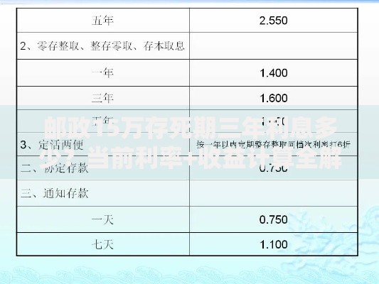 邮政15万存死期三年利息多少?当前利率+收益计算全解析 邮政15万存死期三年利息多少?当前利率+收益计算全解析