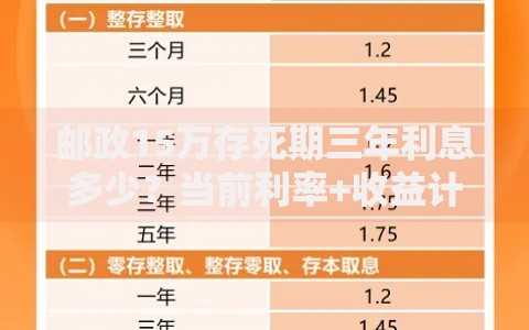 邮政15万存死期三年利息多少?当前利率+收益计算全解析 邮政15万存死期三年利息多少?当前利率+收益计算全解析