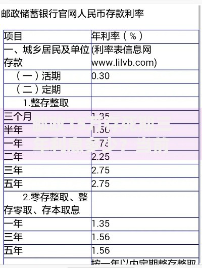 邮政15万存死期三年利息多少?当前利率+收益计算全解析 邮政15万存死期三年利息多少?当前利率+收益计算全解析