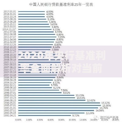 2020年央行基准利率全面解析对当前经济的影响与启示