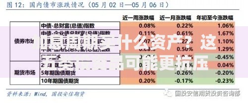 加息周期买什么资产？这五类投资品可能更抗压