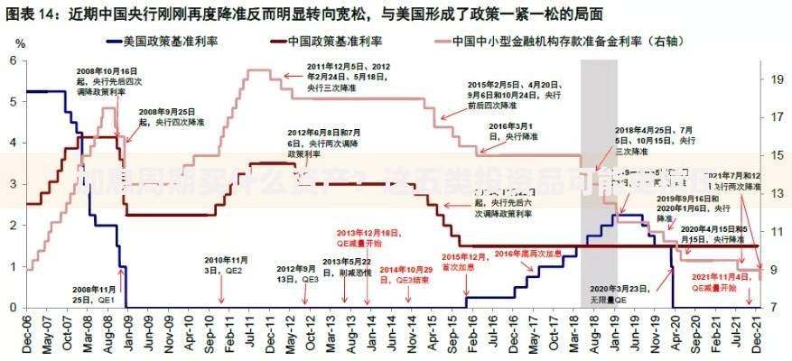加息周期买什么资产？这五类投资品可能更抗压