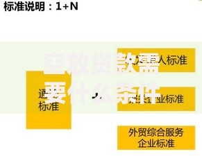 空放贷款需要什么条件？这5个核心要求你必须知道！