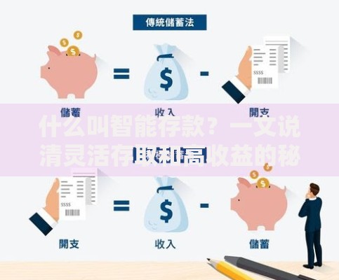 什么叫智能存款?一文说清灵活存取和高收益的秘密 什么叫智能存款?一文说清灵活存取和高收益的秘密