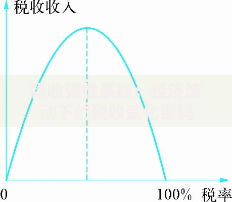 税收弹性系数:经济波动下的税收变化密码 税收弹性系数:经济波动下的税收变化密码