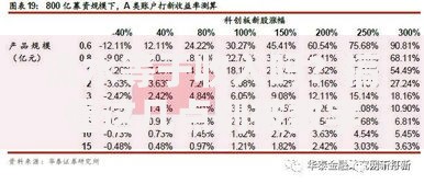 流水等于收入吗？搞懂这几点别被数字忽悠了