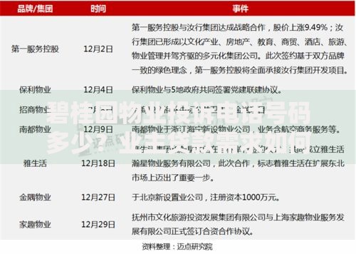 碧桂园物业投诉电话号码多少？业主贷款需求如何解决