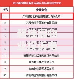 碧桂园物业投诉电话号码多少？业主贷款需求如何解决