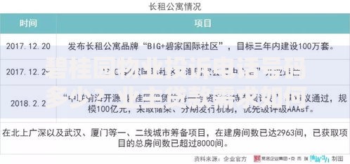 碧桂园物业投诉电话号码多少？业主贷款需求如何解决
