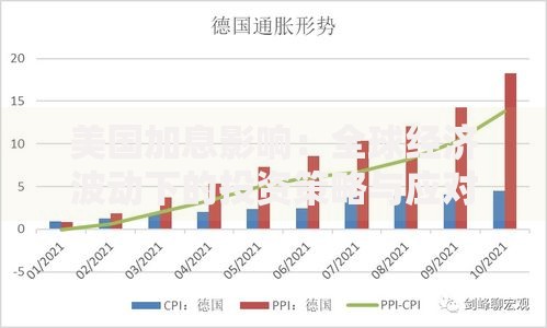 美国加息影响：全球经济波动下的投资策略与应对之道