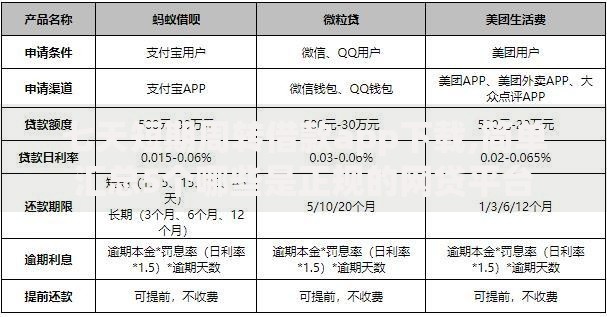 七天短期周转借款app下载,简单汇总5个哪些是正规的网贷平台
