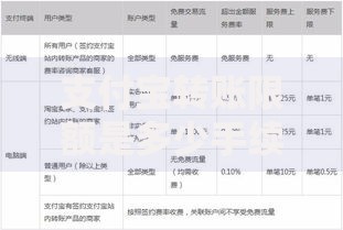 支付宝转账限额是多少手续费是多少？转账规则+费用全攻略