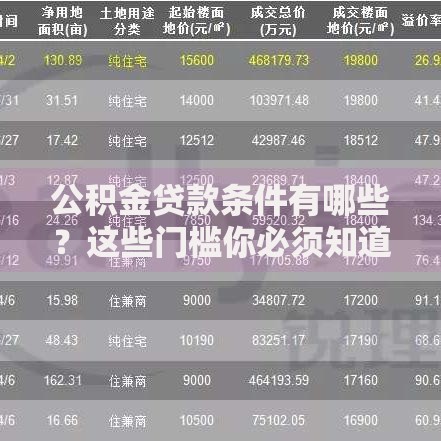 公积金贷款条件有哪些？这些门槛你必须知道