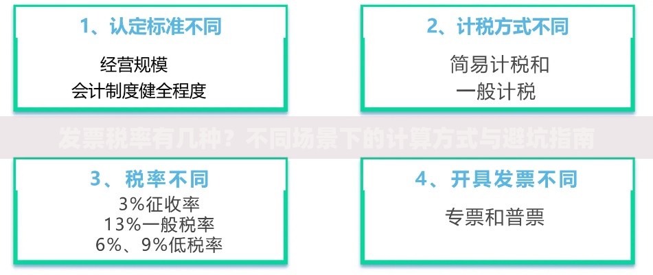 发票税率有几种？不同场景下的计算方式与避坑指南
