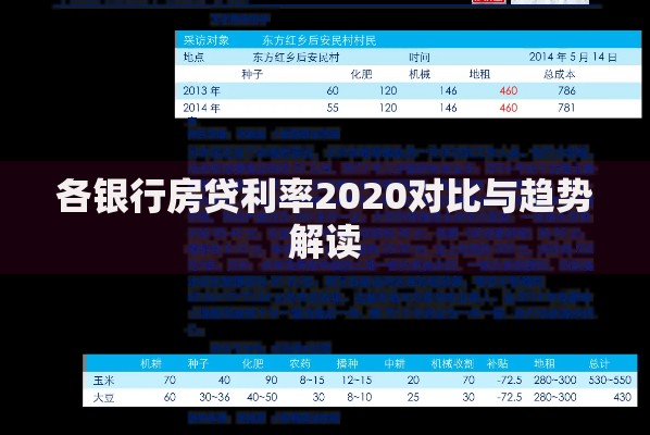 各银行房贷利率2020对比与趋势解读