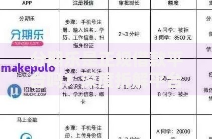 分期乐是正规借款平台吗？深度拆解平台资质与安全性