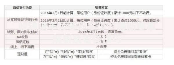 收钱吧手续费是多少?最新费率解析及省钱技巧 收钱吧手续费是多少?最新费率解析及省钱技巧