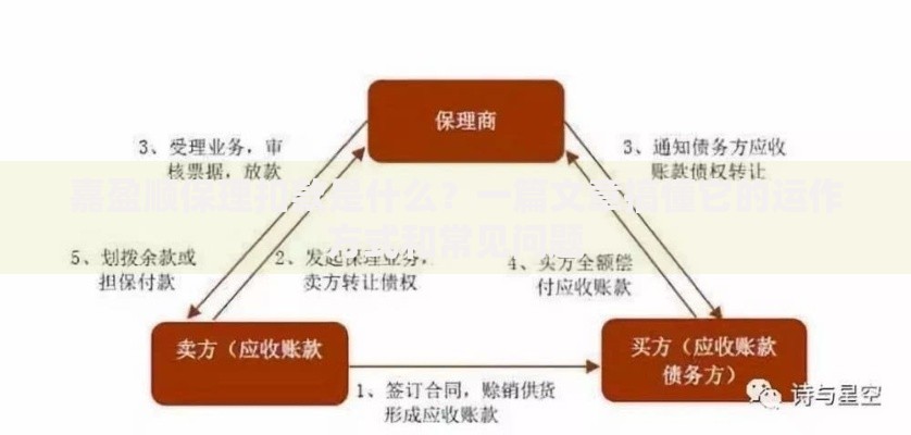 嘉盈顺保理扣款是什么？一篇文章搞懂它的运作方式和常见问题