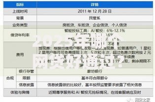 2025年哪个网贷好通过？最新平台评测与申请攻略