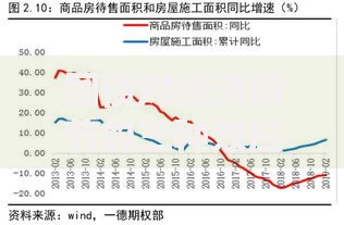 国债对经济调节的三种效应：国家信用如何成为经济“遥控器”？
