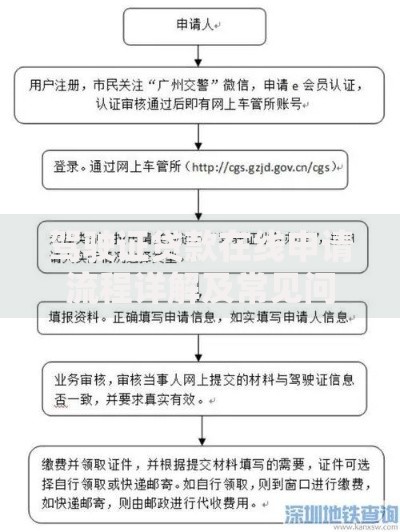 驾驶证贷款在线申请流程详解及常见问题解答
