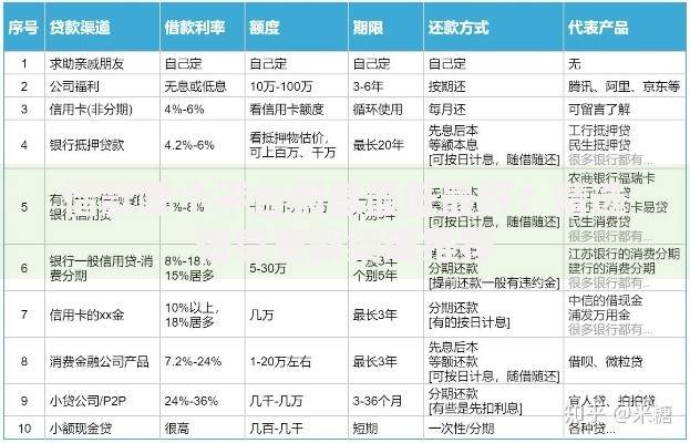 借款哪个平台利息最低最好？精选低息贷款渠道推荐
