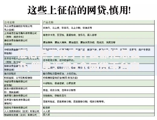 征信黑了花了什么都拒怎么办,简单汇总5个网贷平台容易借钱