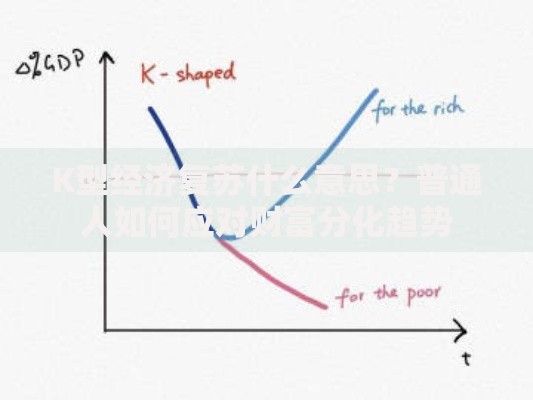 K型经济复苏什么意思？普通人如何应对财富分化趋势