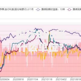 银行BPS是什么单位？看懂利率计算中的关键指标