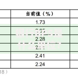 银行BPS是什么单位？看懂利率计算中的关键指标