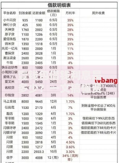壹钱包借钱利息是多少？一文搞懂费用规则和还款技巧