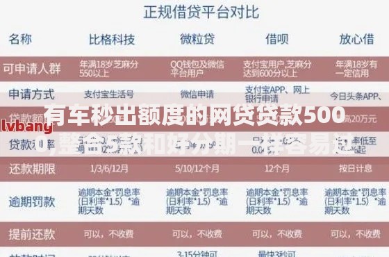 有车秒出额度的网贷贷款5000,整合5款和好分期一样容易过的平台