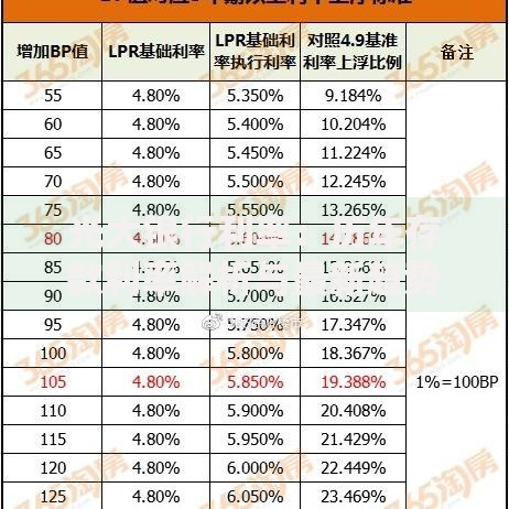 光大银行利率：历年存款利率解析与最新趋势展望