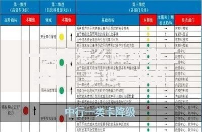 一类卡怎么降级为二类卡？手把手教你银行账户调整技巧