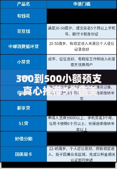 300到500小额预支,真心推荐5个医美贷款平台