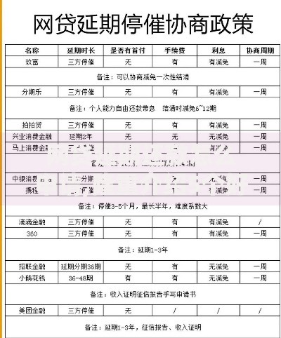 网贷延期还款怎么申请,隆重介绍5个好贷款的平台